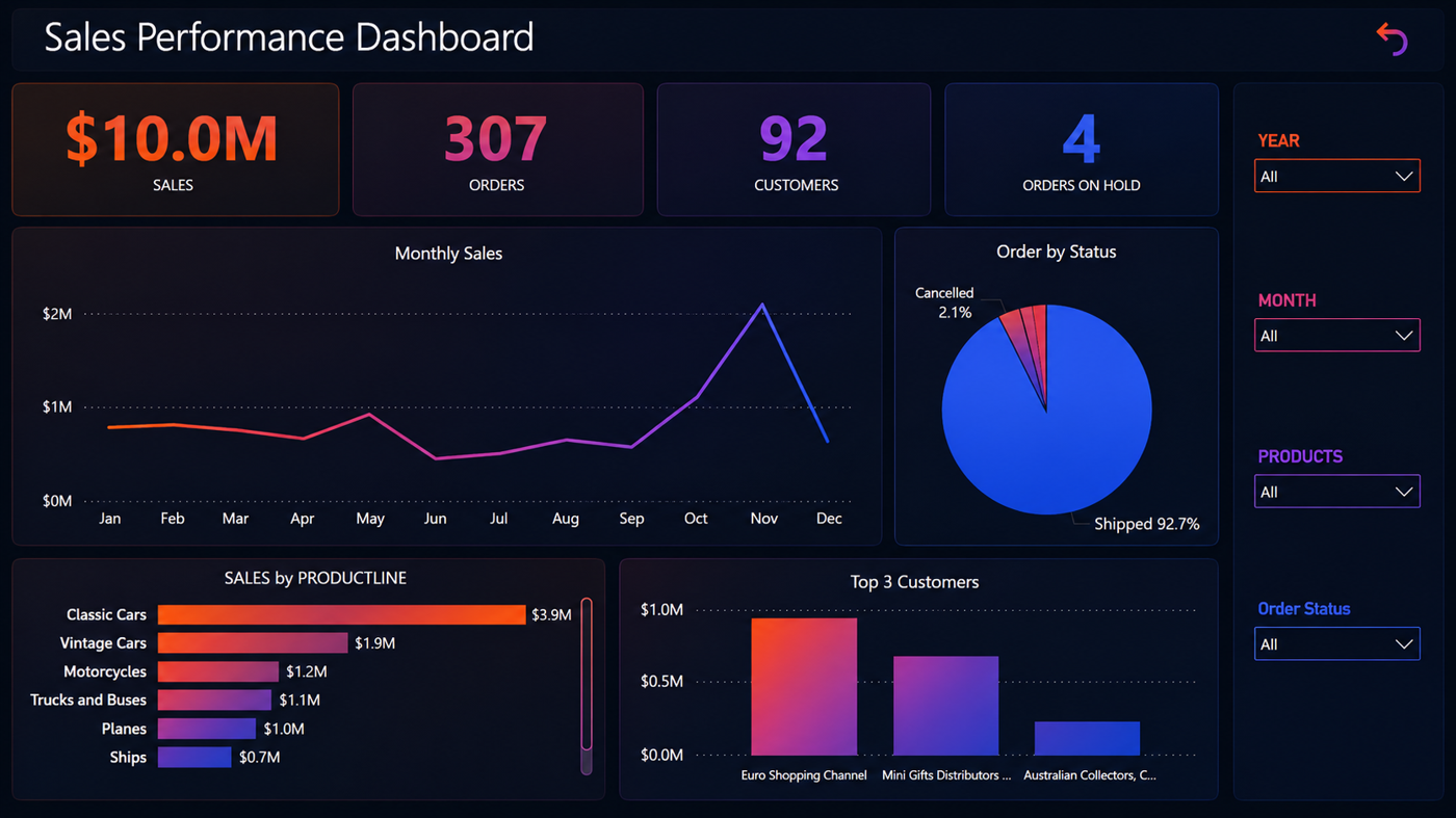 Monthly operational report
